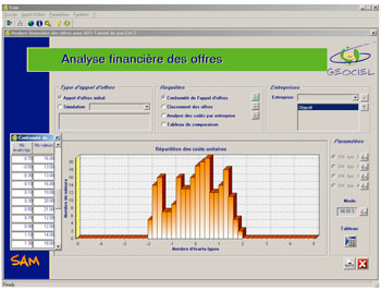 SAM : Analyse des offres