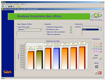 SAM : Analyse financière des offres